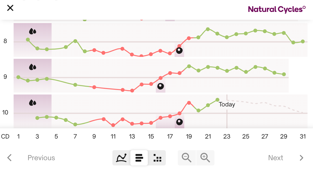 What is the graph and how can I use it? Customer Support Contact Us