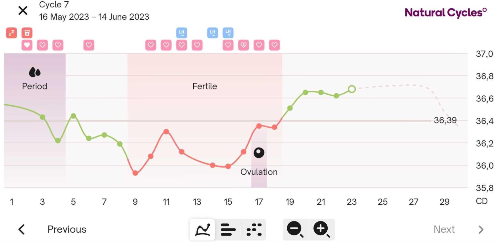 How Natural Cycles detects ovulation – Customer Support, Contact Us