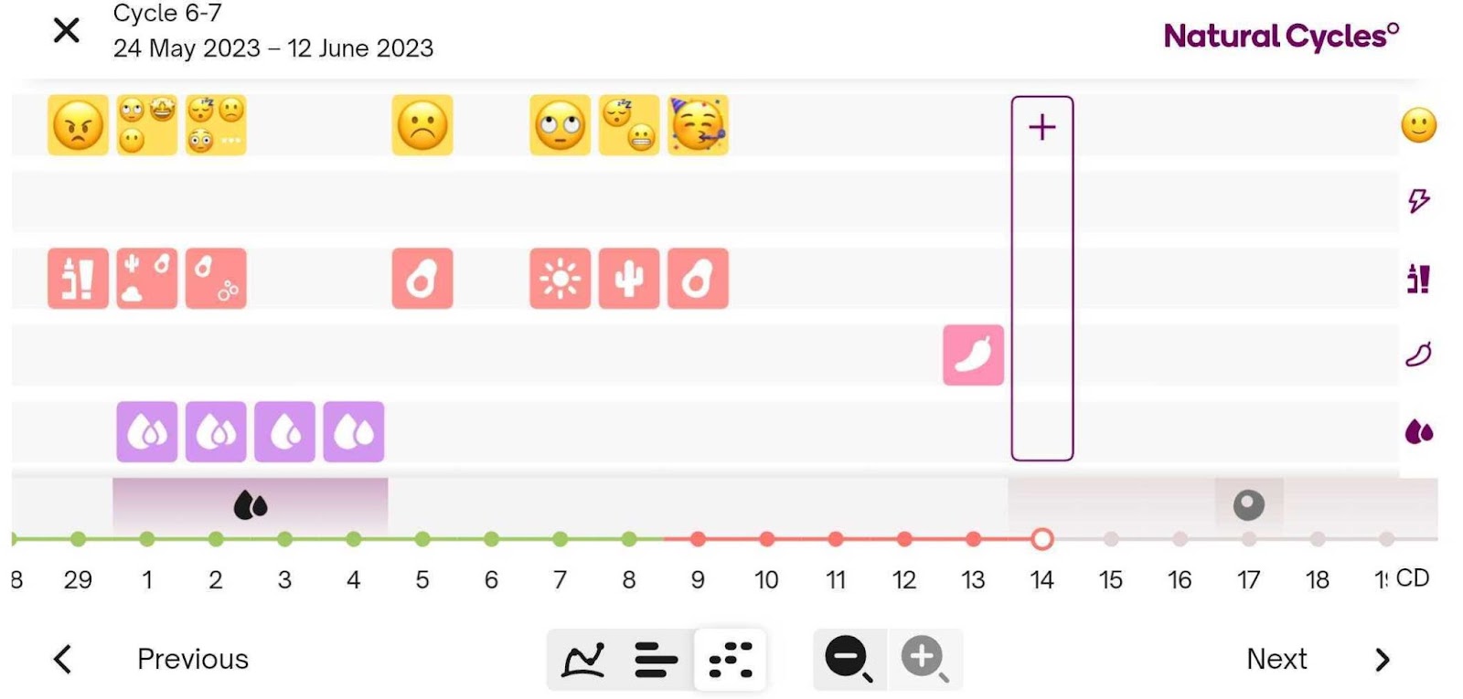 How NC° Plan Pregnancy works – Customer Support