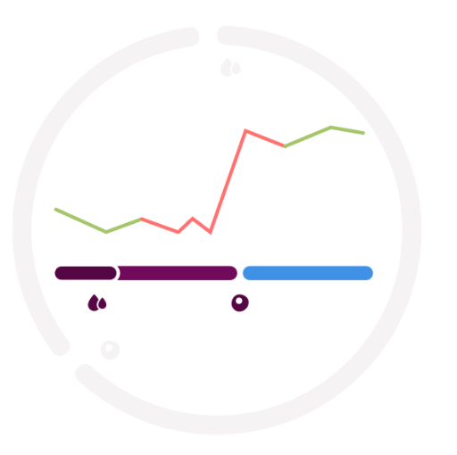 TempCurve+Cyclephases.png