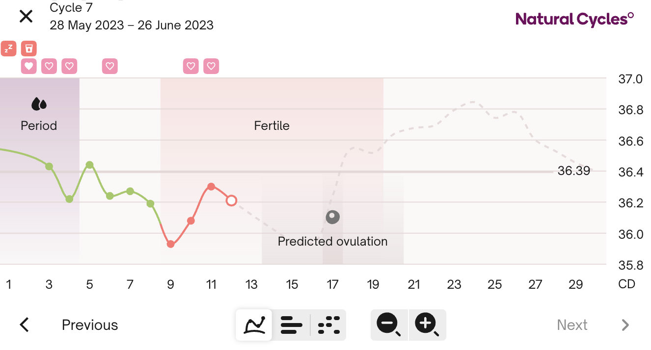 PreventGraph_predictedO.png
