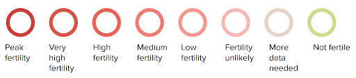 fertility