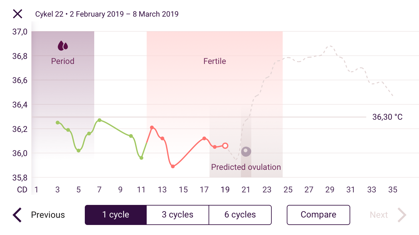 Plan B Mess Up Cycle