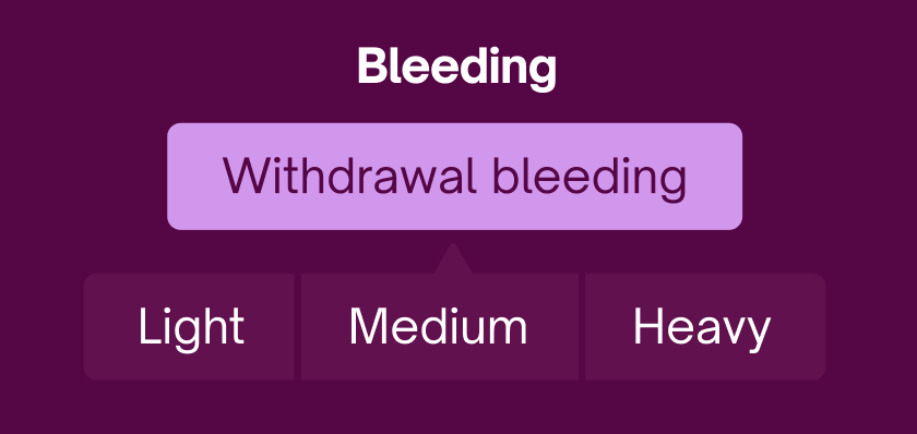 Withdrawal Bleeding: What it Is, Why It Happens, and Is It Necessary?