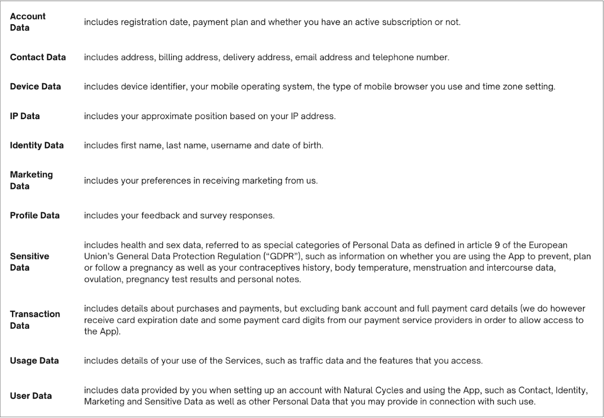 How Does Natural Cycles Protect My Data Customer Support Contact 